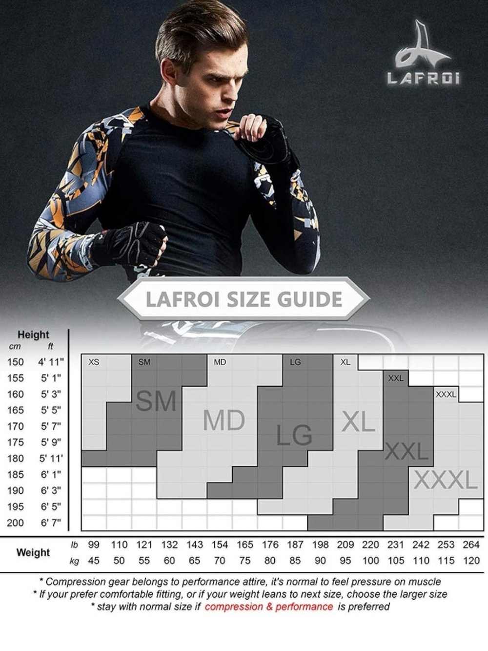 Lafroi Compression Performance Rash Guard Base Layer UPF 50+ Quick Dry Wicking - Picture 2 of 12